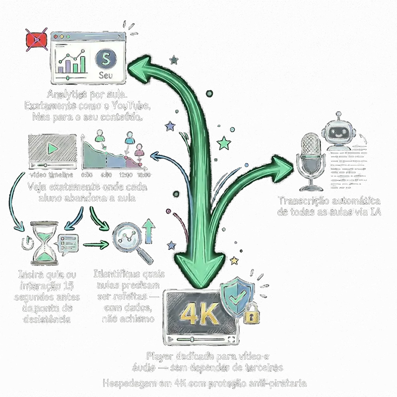 Dashboard Analytics A