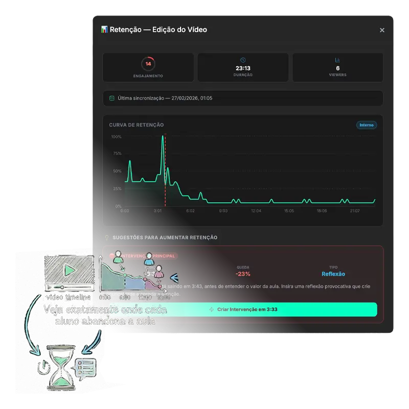 Dashboard Analytics B