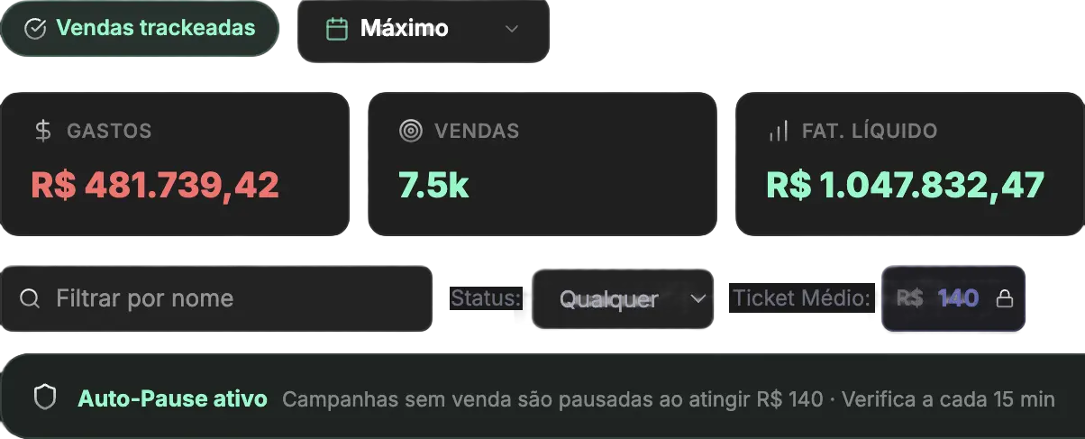 Algoritmo de Escala Meta Ads